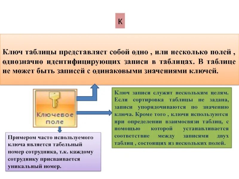 Поле однозначно идентифицирующее таблицу