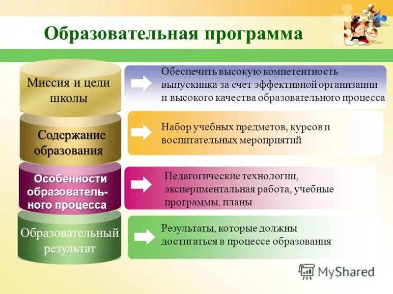 Доля реализации дополнительных общеобразовательных программ. Основная образовательная программа. Учебная программа фгос. Требования к реализации образовательных программ. Реализация образовательных программ по учебным предметам.