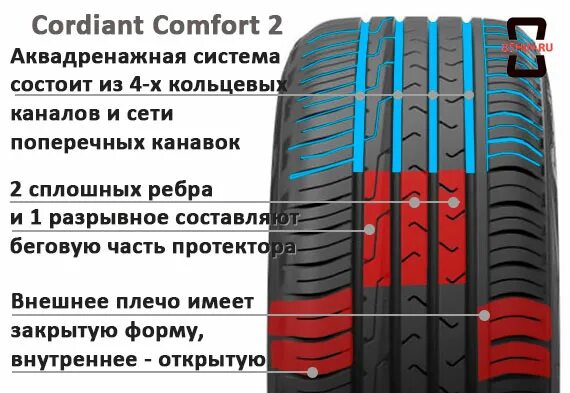 Шины Cordiant Comfort 2. Cordiant Comfort 2 235/60 r18. Cordiant Comfort 2 SUV 265/60 r18 114h высота протектора. Направление протектора Кордиант комфорт 2. Cordiant sport 2 cordiant comfort 2