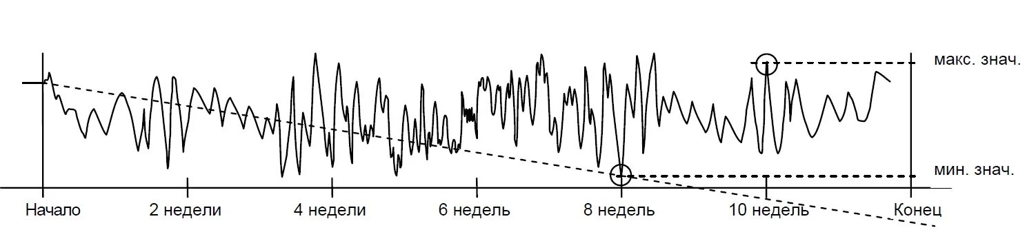 нулевой дрейф