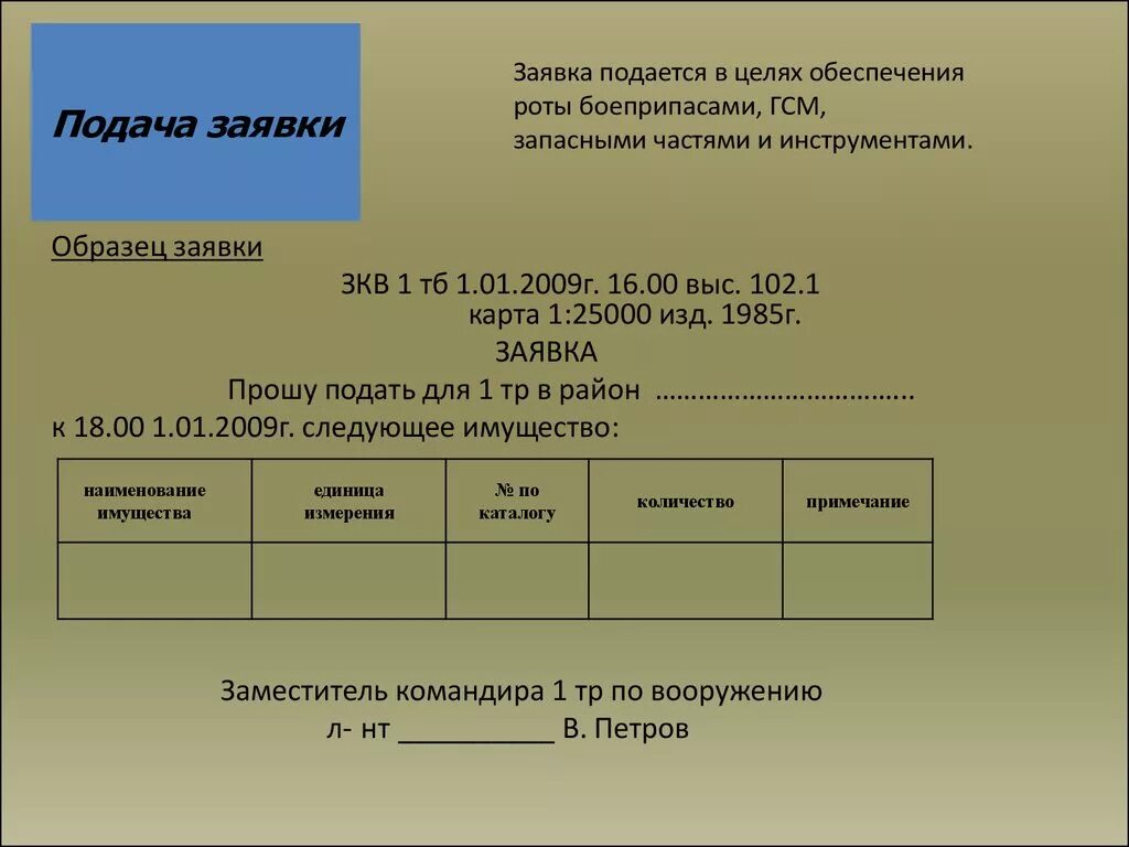 Заявка на поставку продукции. Заявка образец. Составление заявки на товар. Заявка на приобретение материалов.