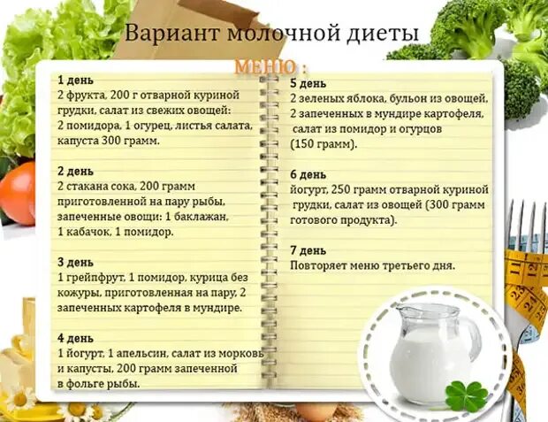 Белковая диета меню на 7 дней. Диета на яйцах. Диета правильное питание. Диета для похудения для женщин. Диета для похудения грудном.