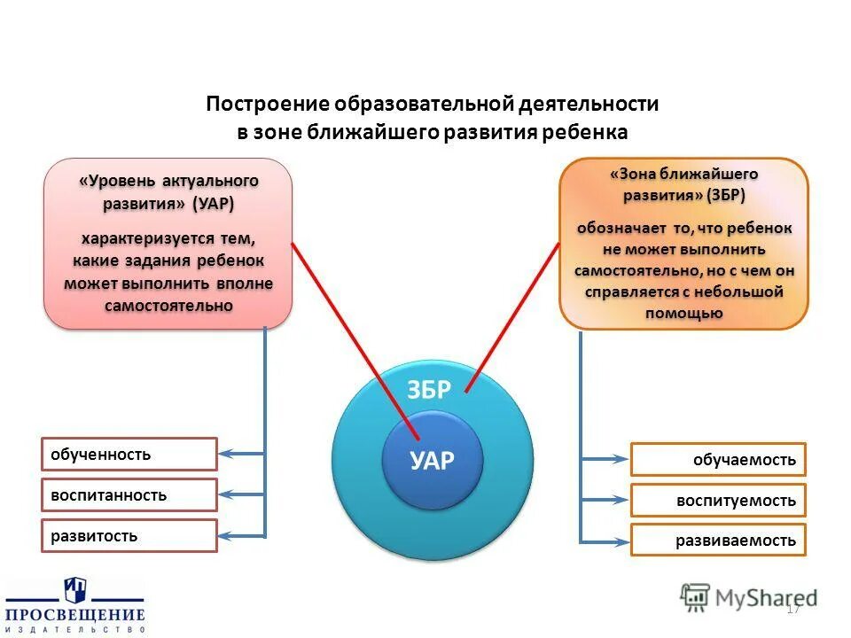 средний уровень характеризуется. уровни развития организации. коэффициент оборачиваемости оборотных средств характеризуется.