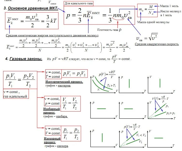 10 формул мкт. Молекулярная физика и термодинамика формулы. Физика формулы 10 класс термодинамика и МКТ. Формулы молекулярной физики и термодинамики 10 класс. Молекулярно кинетическая теория 10 класс физика формулы.