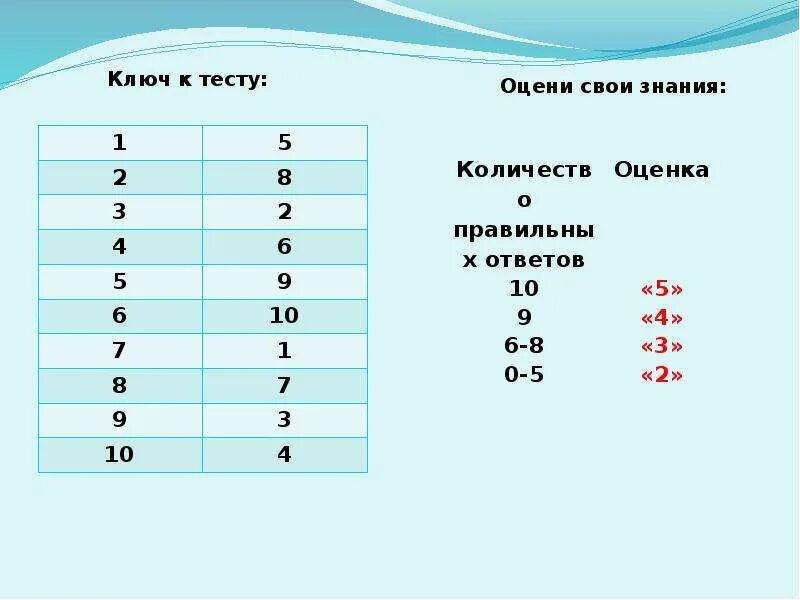 Тест оценка утверждений. Критерии оценивания тестов. Тест 10 вопросов критерии. Тест 10 вопросов критерии оценивания. Критерии оценивания теста из 20 вопросов.