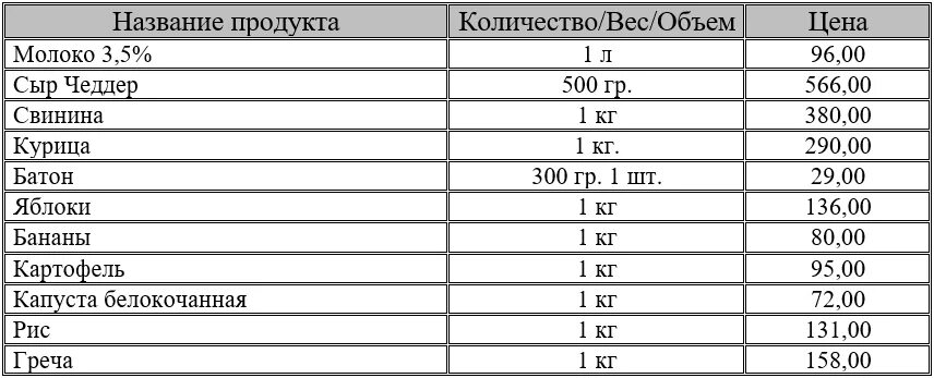 Сколько давать кальция. Потребность собак в питательных веществах таблица. Суточная потребность собаки.