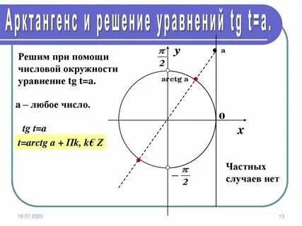 Пи решения