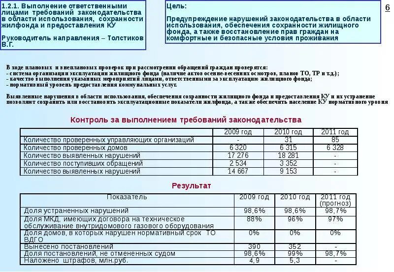 Нормативный срок газовых плит