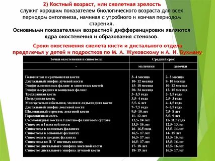Таблица костного возраста ребенка