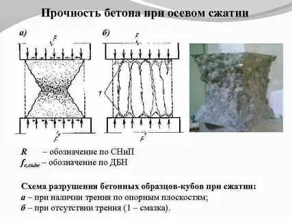 Сжатие образца