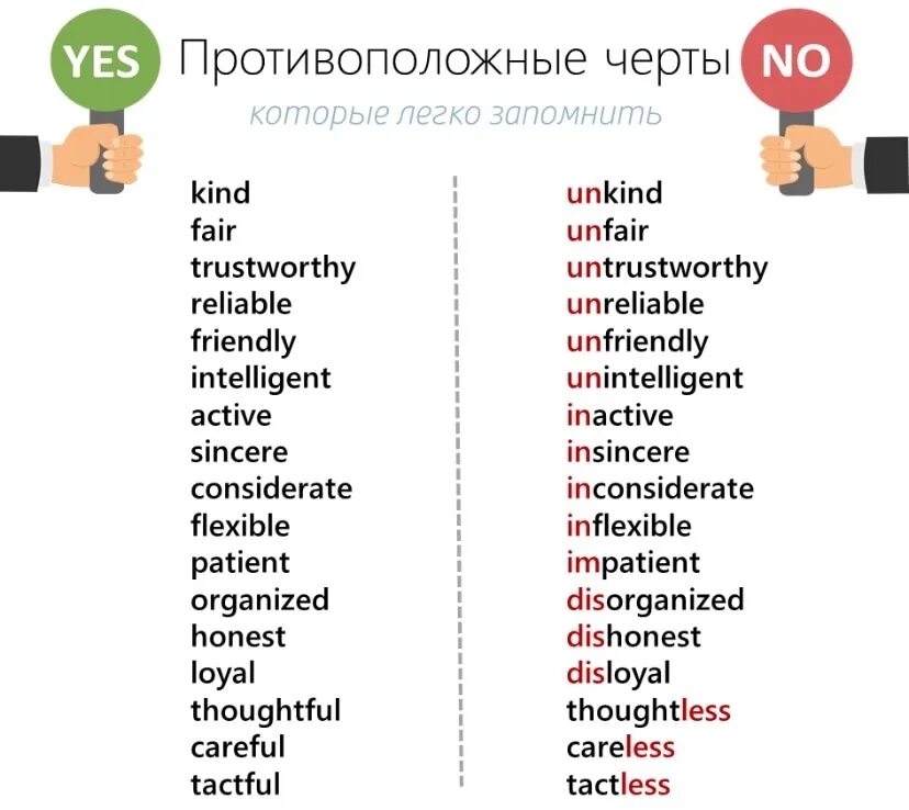 Про описание слова. Описание характера человека на английском. Прилагательные в английском языке описывающие характер. Прилагательные описывающие характер на английском языке с переводом. Прилагательные для описания характера человека на английском.