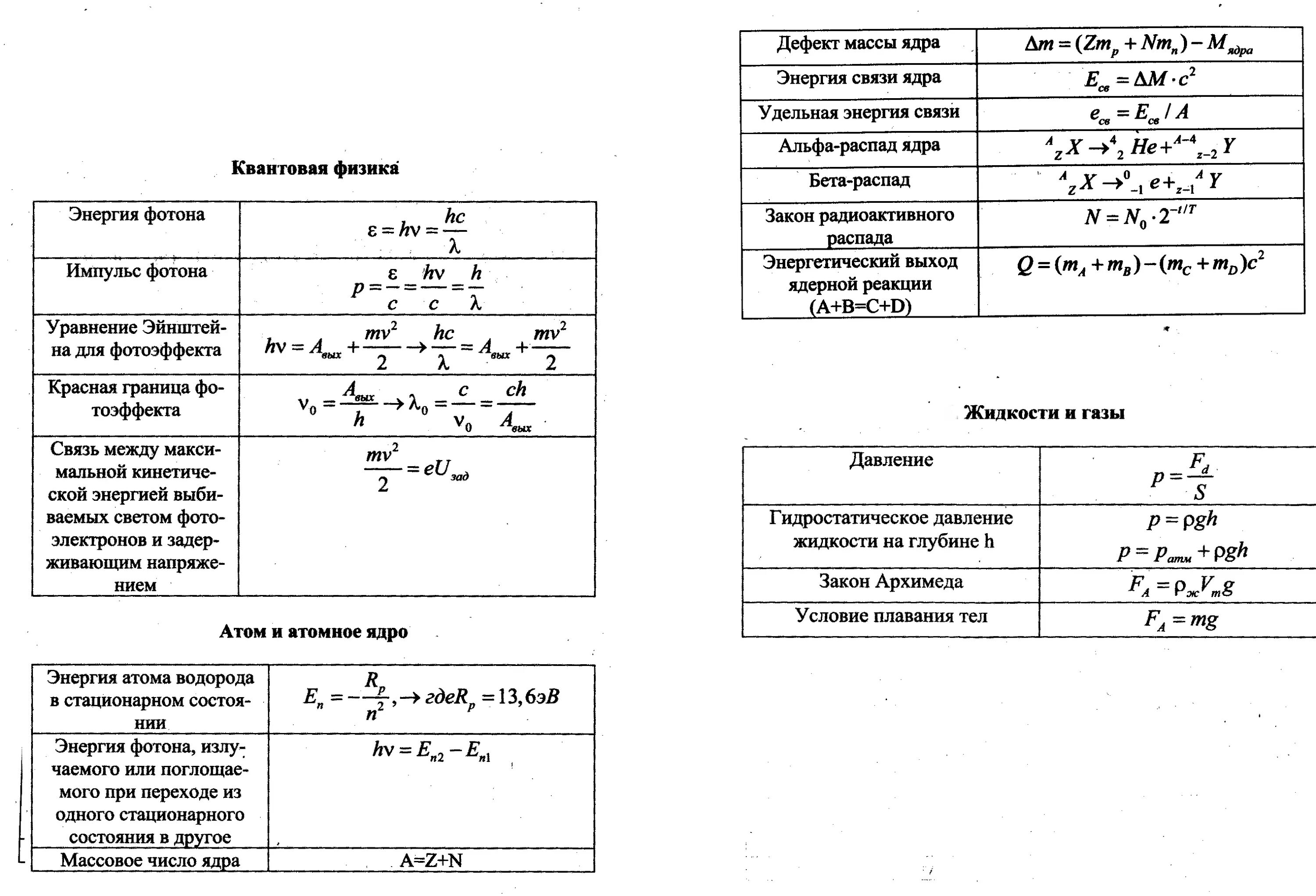 Формула xi. Основные формулы ядерной физики 11 класс. Атомная физика 11 класс формулы основные. Формулы по атомной физике 9 класс. Ядерная физика формулы 11 класс ЕГЭ.