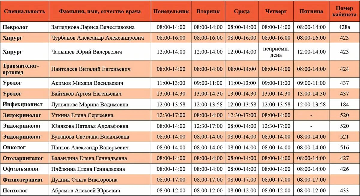 Расписание врачей. График врачей. Расписание приема врачей. График работы врачей. Детская поликлиника муром островского