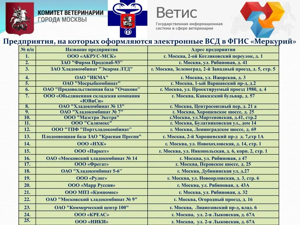 Крупнейшие строительные компании. Крупные застройщики москвы. Форматы образовательных мероприятий. Крупные строительные компании москвы. Название организаций москва.