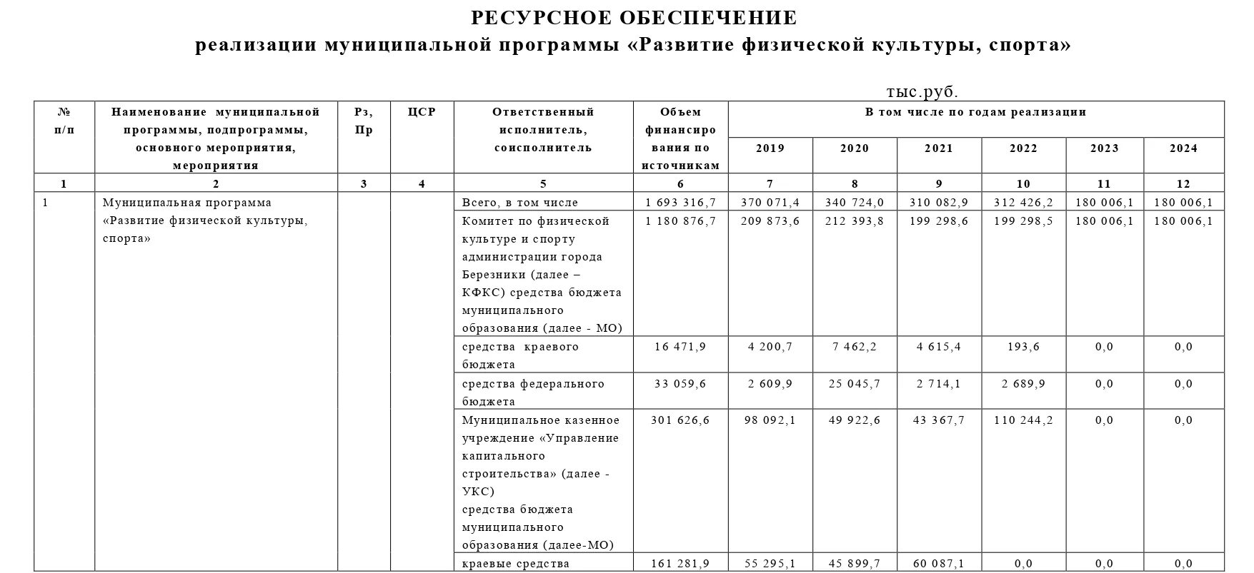 Приказ 1028 от 27.12 2023. Изменение в приложение постановления. О внесении изменений в приложение к постановлению. Внести изменения в постановление администрации в приложении. Изменения в приложение к постановлению образец.