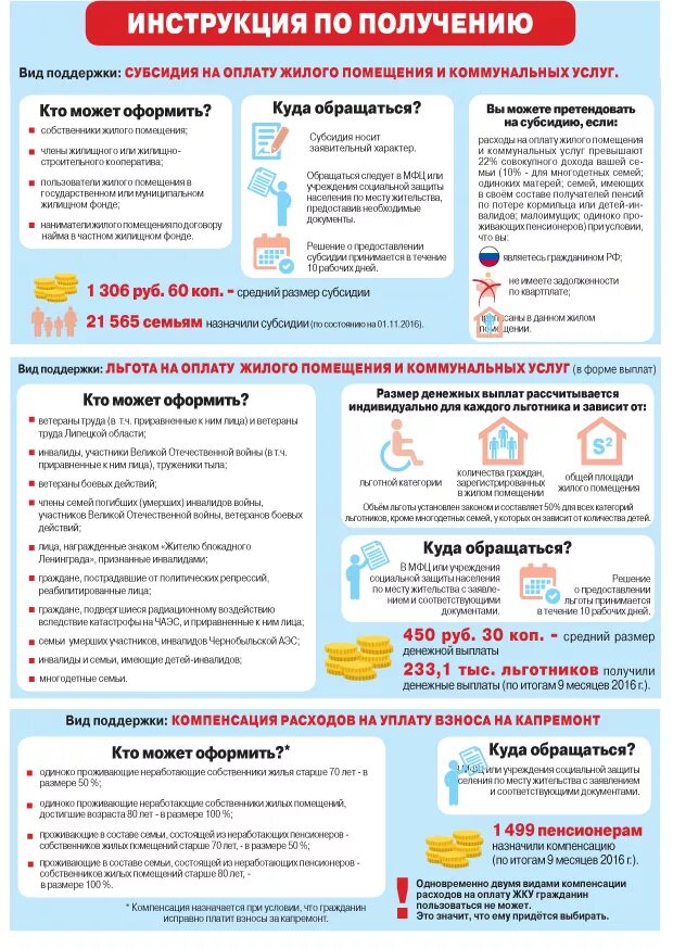 Почему не пришли субсидии. Льготы и субсидии. Льготы и субсидии на оплату коммунальных услуг. Льготы субсидии выплаты. Льготы инвалидам на оплату ЖКХ.