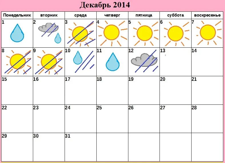 Дневник наблюдения солнца. Календарь наблюдений за погодой. Календарь наблюдений за природой. Погодный календарь для детского сада. Дневник наблюдений за природой.