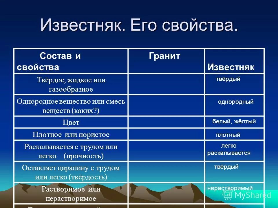 Известняк какое ископаемое. Свойства известняка. Известняк характеристика. Известняк твердый или жидкий. Свойства известняка 4 класс.