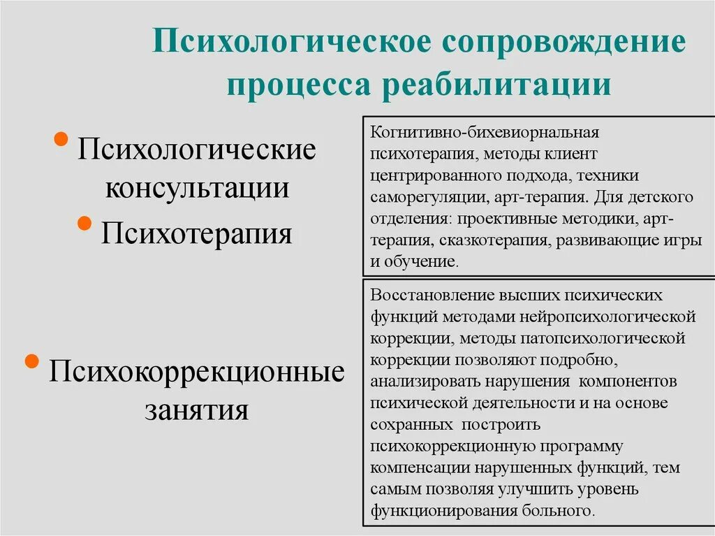 Кризисное психологическое сопровождение. Психологическое сопровождение. Психологическое сопровождение процесса реабилитации.. Этапы социально-психологической реабилитации. Понятие психологического сопровождения.