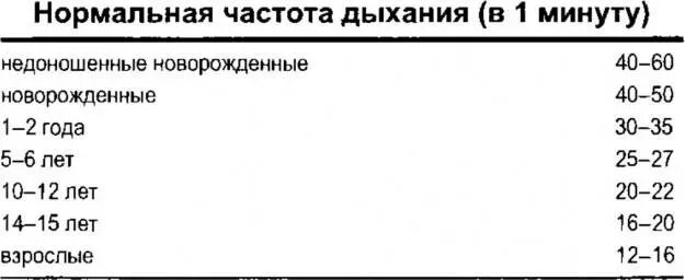Частота дыхания у кошки в минуту. Частота дыхания у кошки в минуту. Частота дыхательных движений у кошки в норме. Норма пульса и температуры у кошек и собак. Норма дыхательных движений у кошки.
