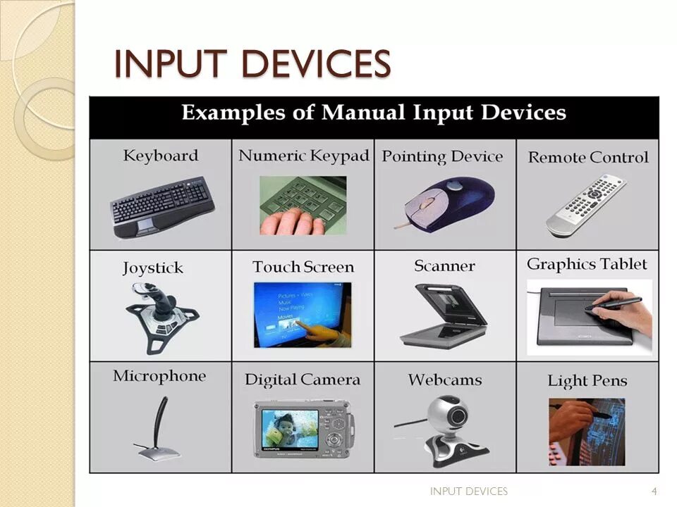 Input devices. Device примеры. Input device презентация. Input devices примеры. Input examples