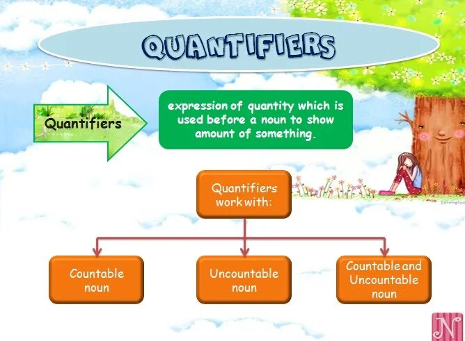 Expressions of Quantity в английском. Expressing Quantity. Expression in Quantity. Quantifiers with countable and uncountable Nouns.