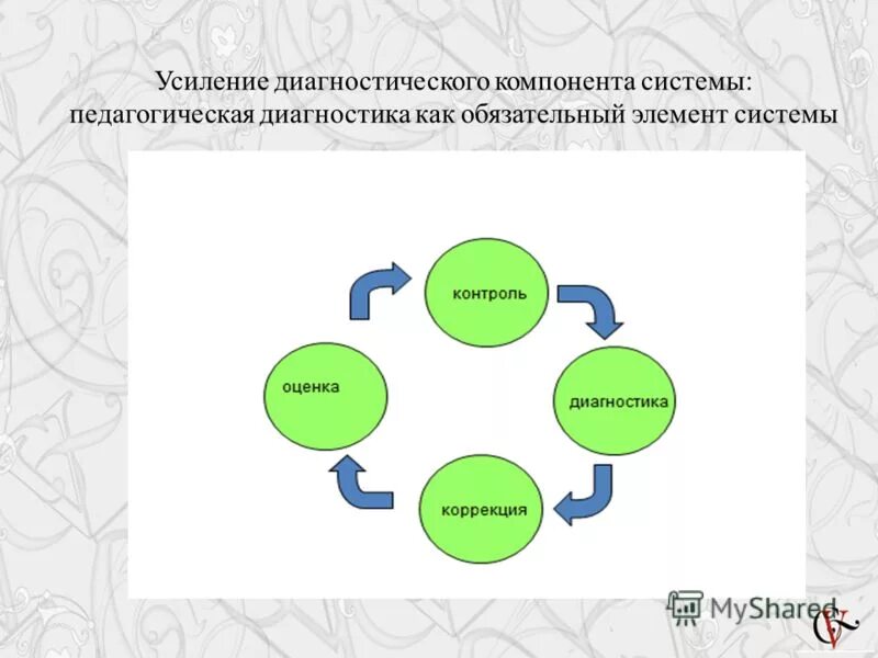 элементы педагогической диагностики. методы психолого-педагогической диагностики. этапы педагогической диагностики. виды педагогической диагностики. элементы педагогической диагностики.