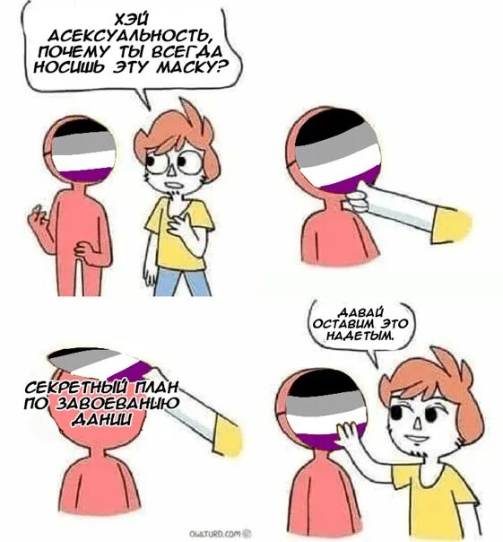 Ароэйс это ориентация