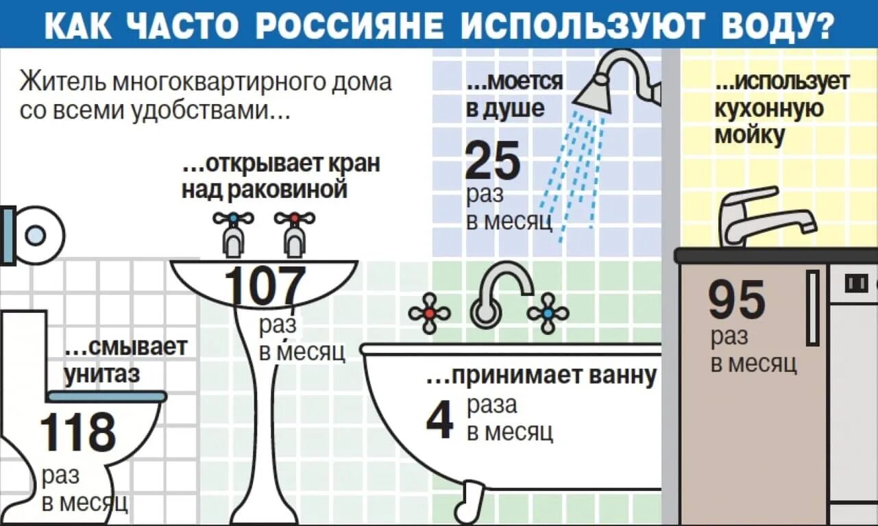 Часто применяют воду. Часто применяют воду. Часто применяют воду. Питьевая вода для презентации. Часто применяют воду.