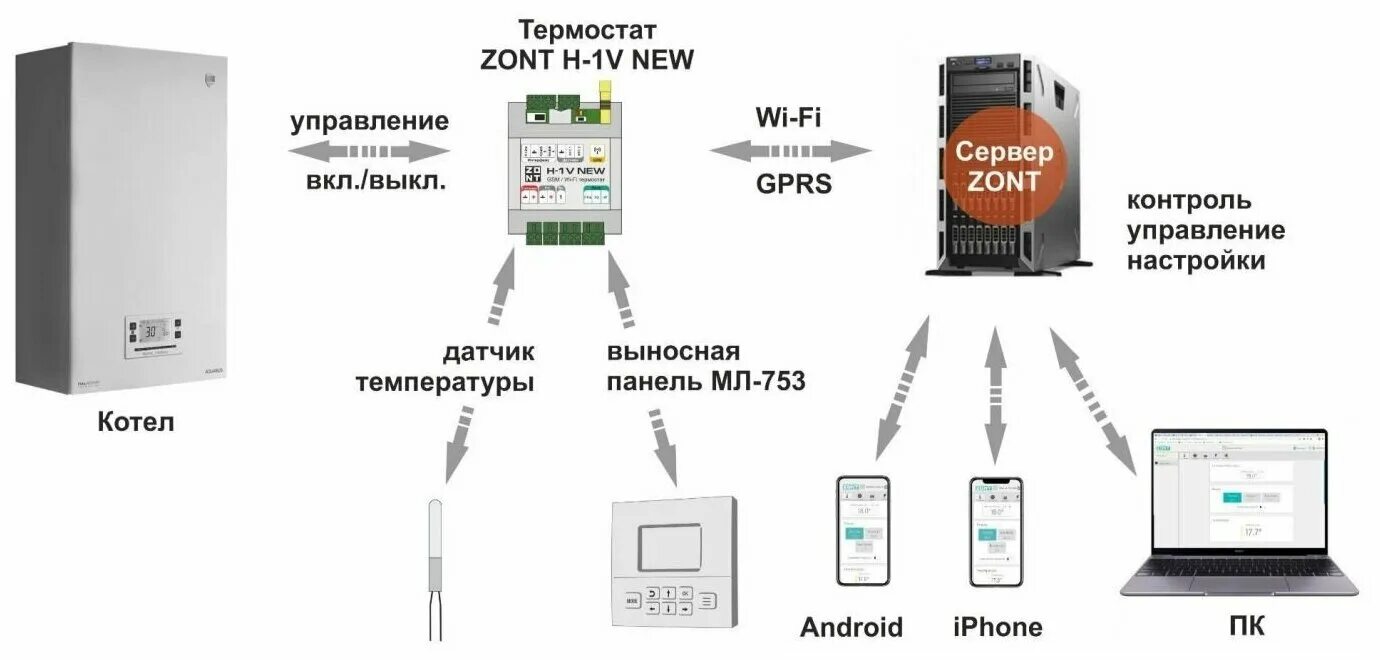 Термостат Zont h-1v. Отопительный термостат Zont h-1v New. Термостат Zont h-1v.02. Zont термостат h-1. Zont v