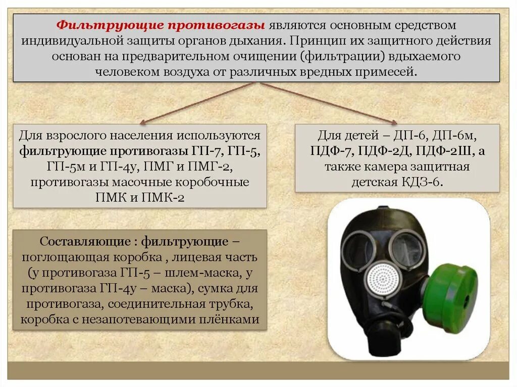 Фильтрующие противогазы БЖД. Средства индивидуальной защиты СИЗ СИЗОД. Фильтрующие противогазы СИЗ. Фильтрующие средства органов дыхания СИЗОД противогазы. Конспект противогазы