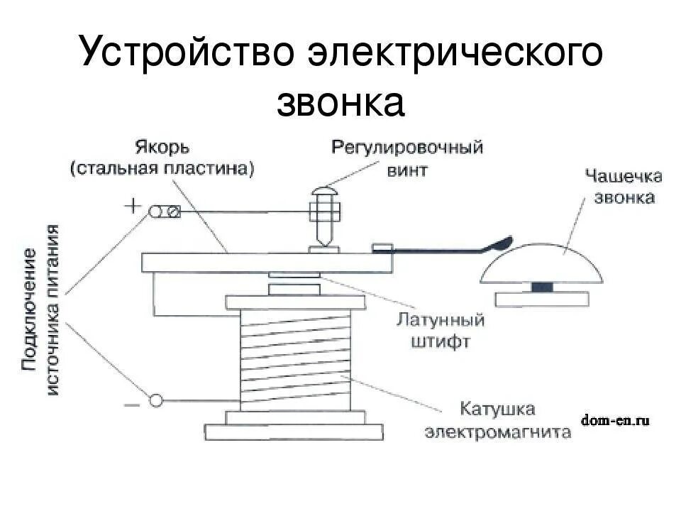 Электромагнит схема устройства 8 класс. Схема и принцип работы электрического звонка. Принцип действия электромагнита схема. Принцип работы электрического звонка физика.