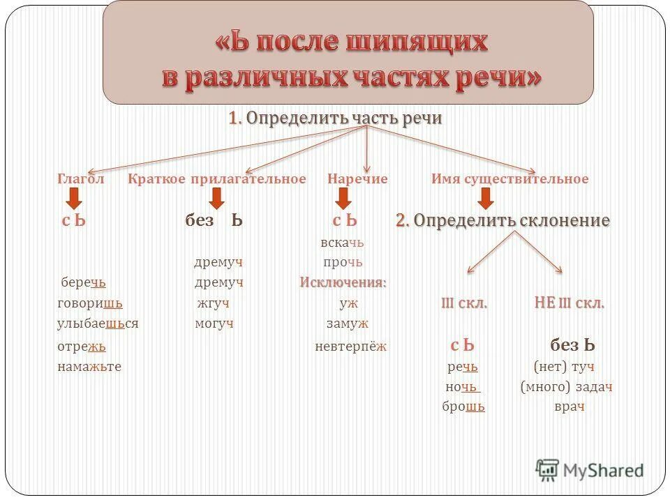 краткие прилагательные дремучий. краткие прилагательные дремучий. краткие прилагательные дремучий. медвежата жили в лесу лес был дремуч тропинки. могучий краткая форма.