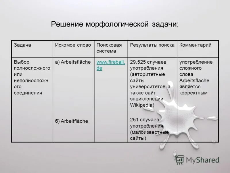 образец выполнения морфологического разбора глагола. разбор под цифрой 3 морфологический анализ. решено морфологический. морфологический разбор глагола бежит 3 класс. как выполнять морфологический разбор сущ.