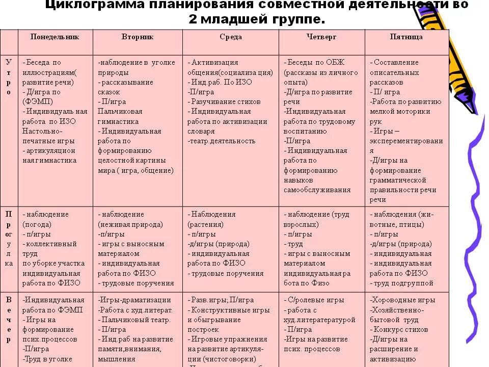 Ежедневное планирование во второй младшей март. Темы недели в 1 младшей группе по ФГОС на лето. Планирование на лето в младшей группе. Планирование 2 младшая группа. План работы по развитию речи.