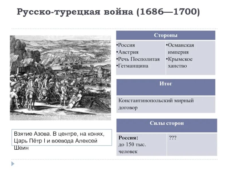 Русско турецкая 1700