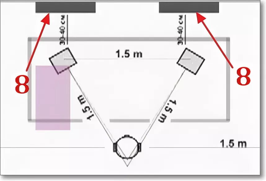 На каком расстоянии надо поставить. Расположение акустики 5.1. Как правильно установить колонки 2.1. Как правильно устанавливать акустические колонки.