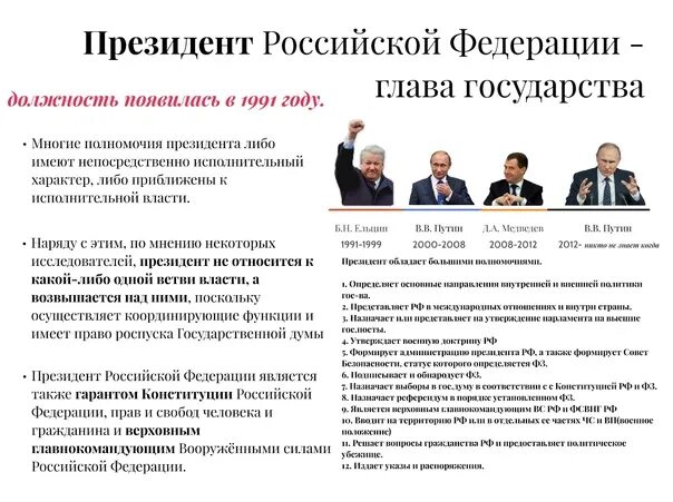 Полномочия и ответственность главы государства. Полномочия института президента рф. полномочия президента рф инфографика. полномочия президента российской федерации. статус и полномочия президента рф.