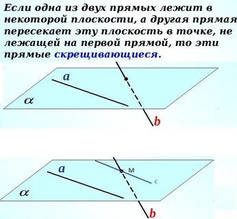 Нарисуйте две прямые пересекающие плоскость