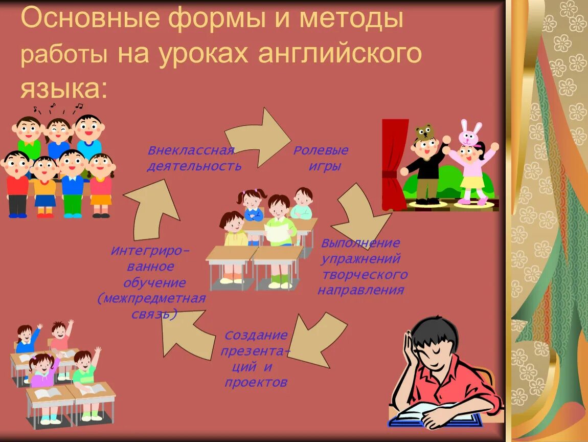 7 урока англ языка. Методы на уроках английского языка. Формы занятий на уроках английского. Методы работы на уроке английского языка. Метод на уроках английского языка для детей.