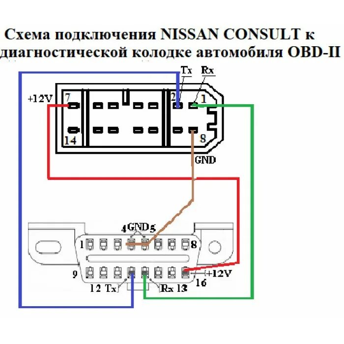 Переходник Ниссан 14 пин обд2. Ниссан примера разъем диагностики. Диагностический разъем Ниссан 14 пин. Распиновка разъема Ниссан 14. Самодиагностика пример