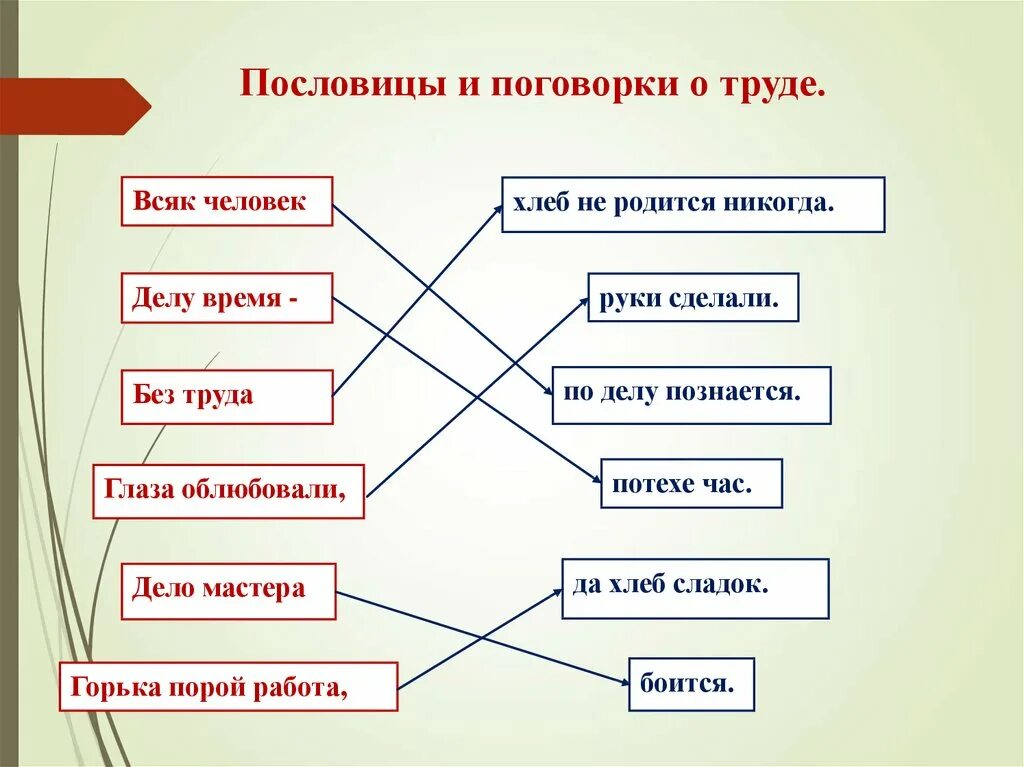 Сборник всяк человек по делу познается составить