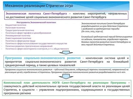Программа развития культуры до 2030 года