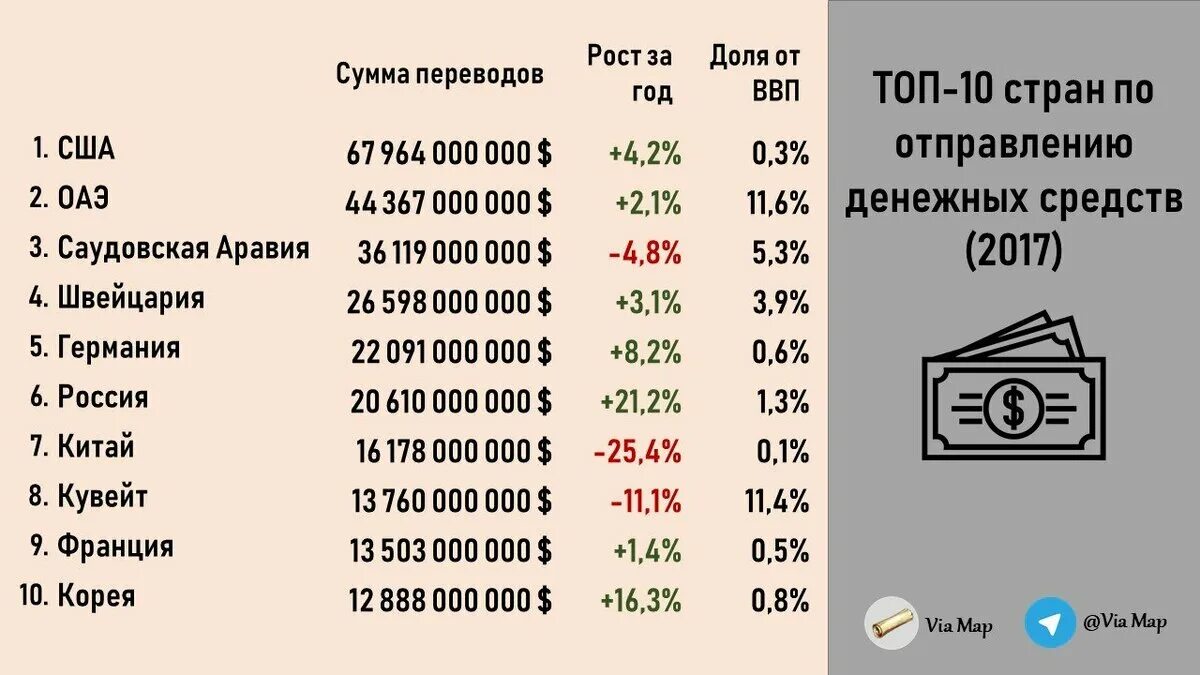 Можно отправить деньги в азербайджан. Сколько денег 1104196.