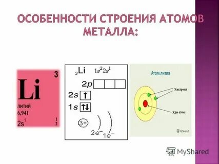 Схема атома li