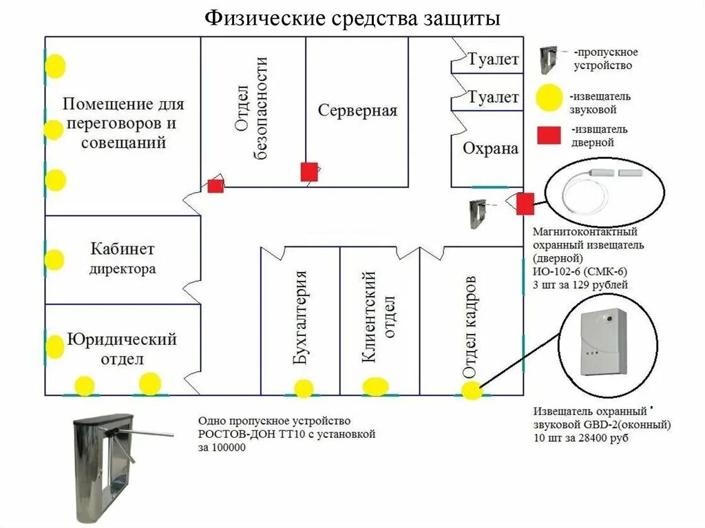 Схема охраняемого объекта. Схема защиты помещения. План и схема охраны. План схема охраняемой территории.