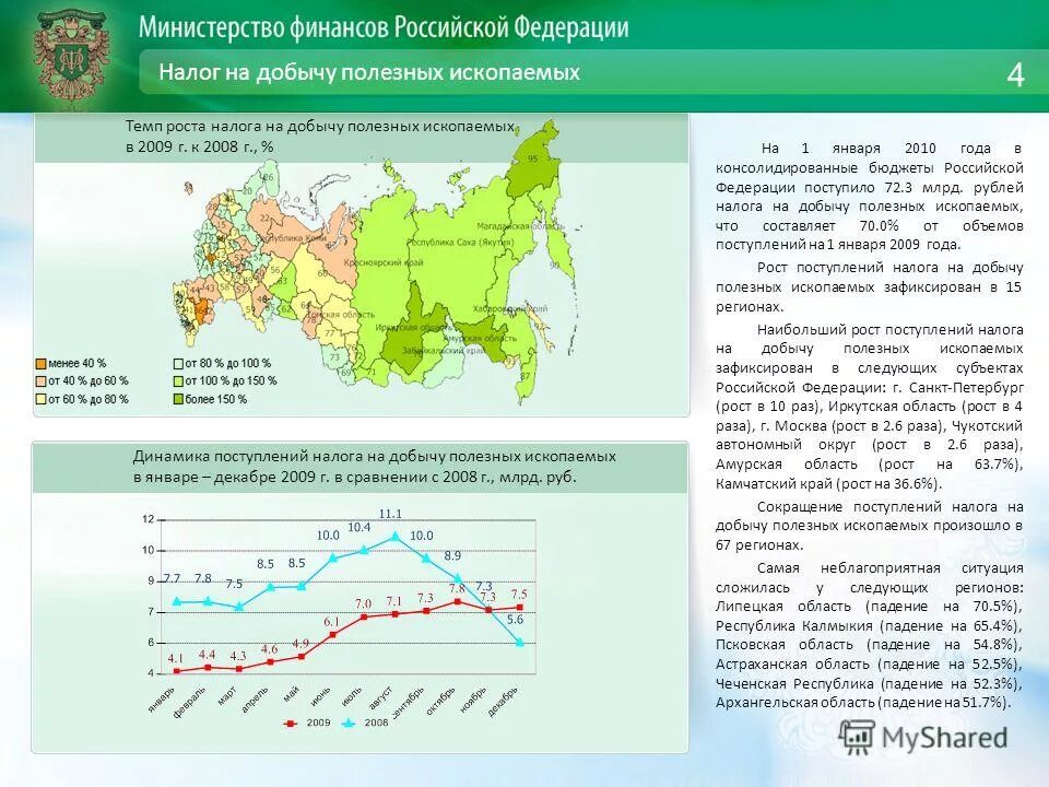 Ставка налога на добычу полезных