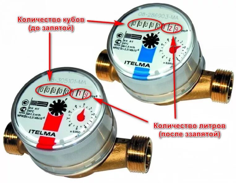 Счетчик воды водомер показания. Снятие показаний холодной воды счетчик. Как снимать показания счетчика на воду. Цифры на счетчике воды. Как снять счетчик горячей воды