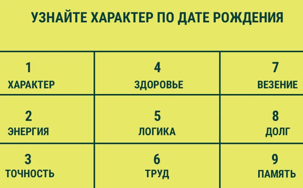 Судьба по дню рождения. Дата рождения. Тесты по числу рождения. По дате рождения. Тесты по нумерологии по дате рождения.