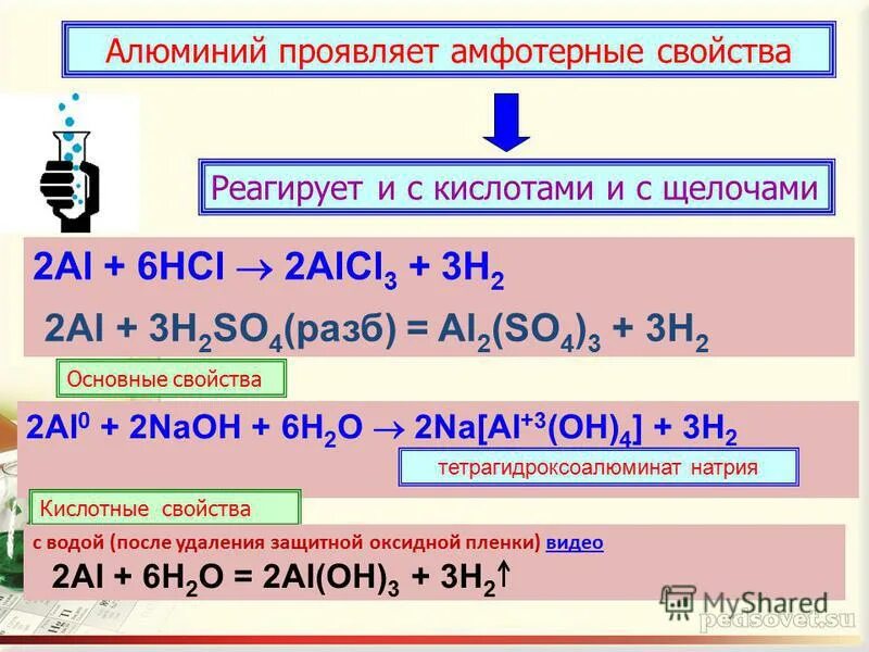 Задания по теме алюминий и его соединения